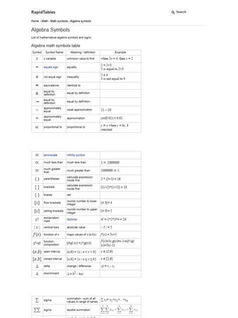 Basic Algebra Sign Rules 的图像结果