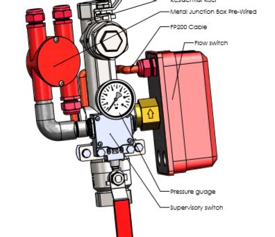 Sprinkler Control Panel 的图像结果