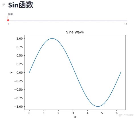Streamlit Create Node Graph 的图像结果