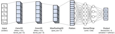 Image result for Model Add Conv1d
