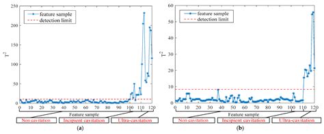 A Multi-Index Fusion Adaptive Cavitation Feature Extraction for ...