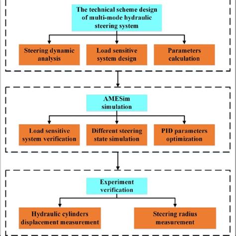 Image result for Subplot Python Explained