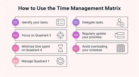 Image result for How to Use Time Management Matrix