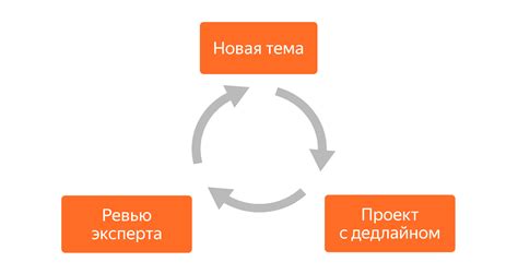 Курс «Интернет-маркетолог» с нуля - обучение интернет-маркетингу онлайн ...
