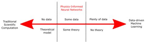 A Comprehensive Analysis of PINNs for Power System Transient Stability