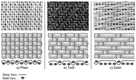 Woven Textile Fabric