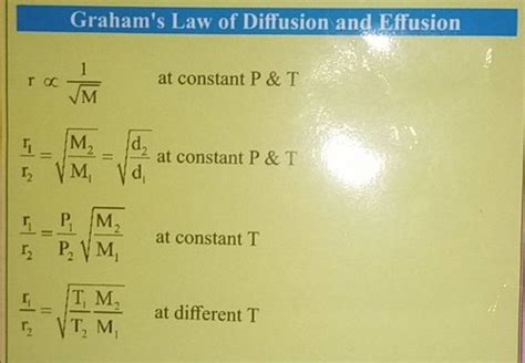 Image result for Diffusion Rate Formula