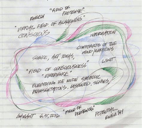 Metaphysics Examples 的图像结果