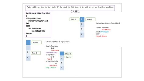 Image result for Stack Data Structure Funney Example