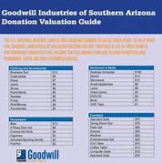 Image result for Goodwill Pricing Guide