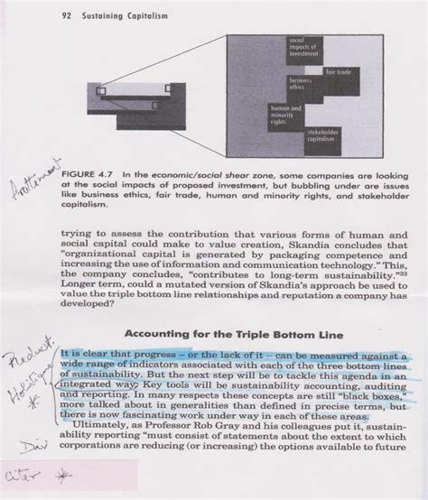 Image result for Different Type De Codage