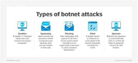 Botnet Exploits 的图像结果