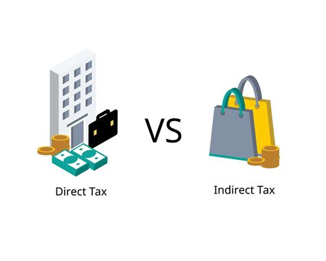 Difference Between Indirect And Direct Objects