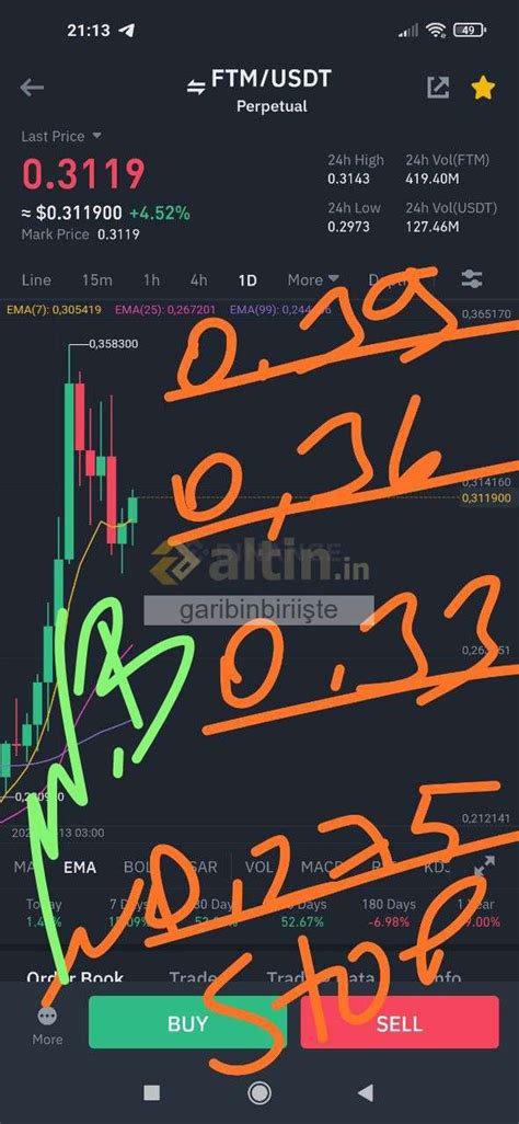 ftm - Altin.in