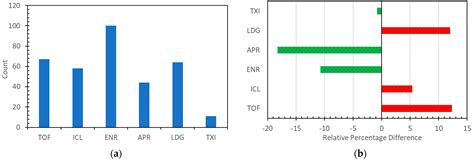 A Quantitative Study of Aircraft Maintenance Accidents in Commercial ...