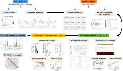 Image result for Python Flowchart Examples Topic Wise Data Collection
