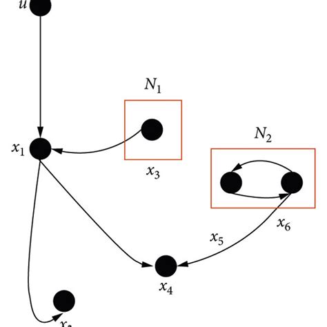 Image result for Example of Algorithm