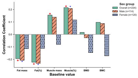 FST Polymorphisms Associate with Musculoskeletal Traits and Modulate ...