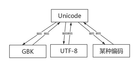 STR Encode Python 的图像结果