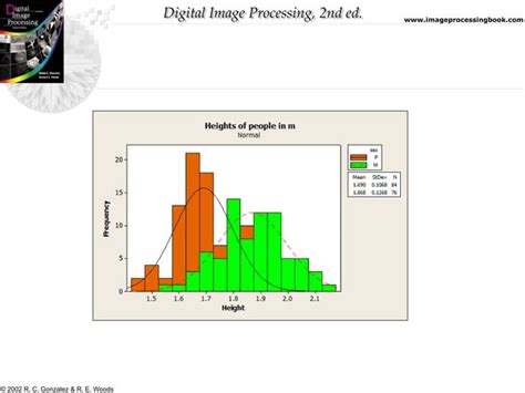 Histogram Equalization in Digital Image Processing 的图像结果