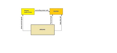 Image result for Python ESC/POS