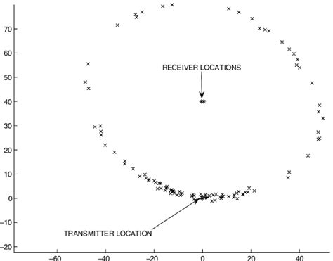 Nonlinear Programming Problems and Solutions by Substitution Optimization 的图像结果