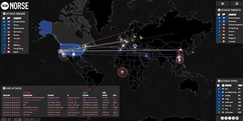 Image result for Hacking Simulator Site Map
