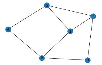Image result for How to Build the Identity of an Adjacent Matrix in Python