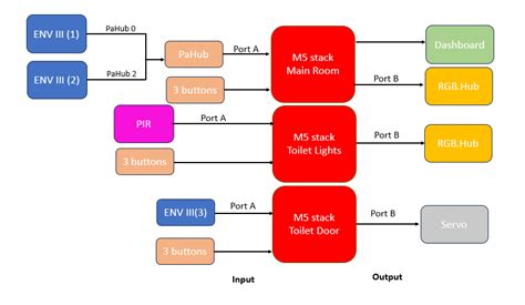 Image result for Eep Tutorial