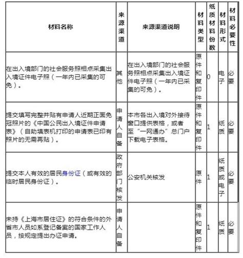 上海办护照网上预约流程(移民局小程序) - 上海慢慢看