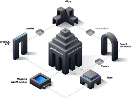 Graph Node 的图像结果