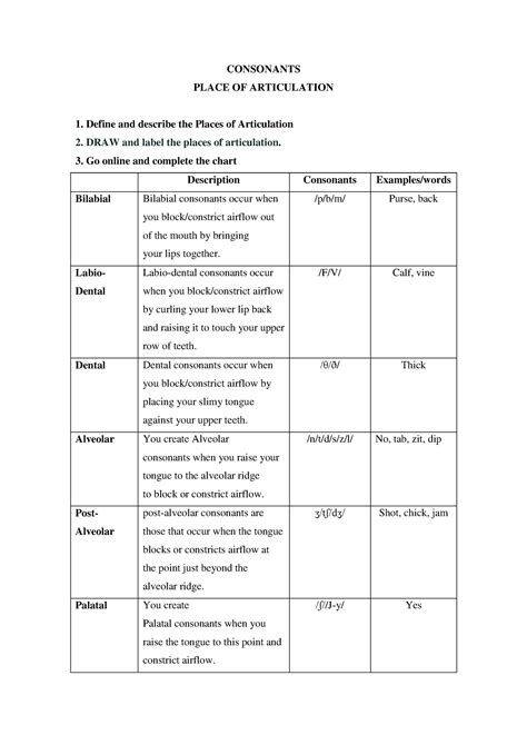 Articulation In Poetry at Evelyn Fry blog