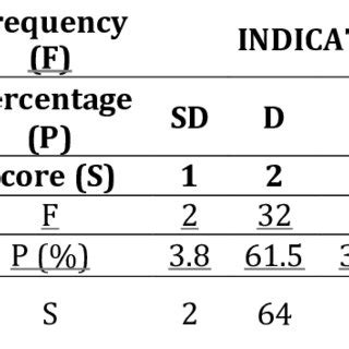 Preparing Lesson Plan 的图像结果