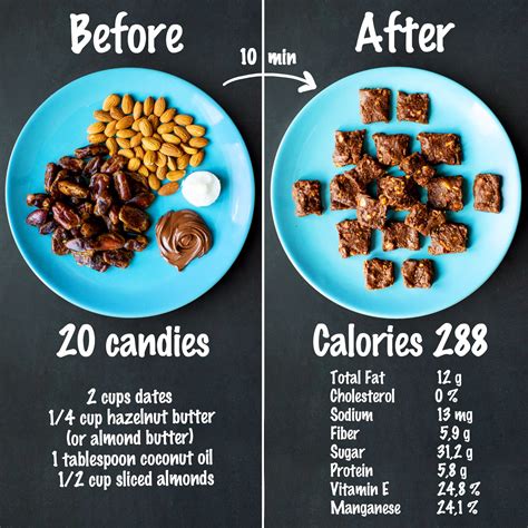 Dates Types And Calories at Gabrielle Pillinger blog