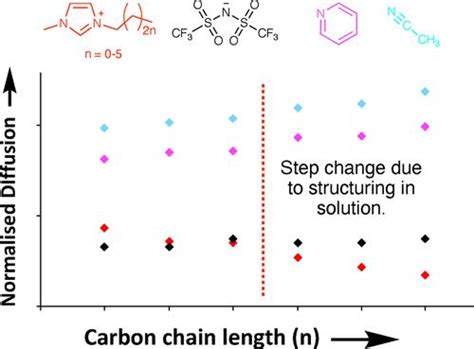 Diffuson Formula Chemistry 的图像结果