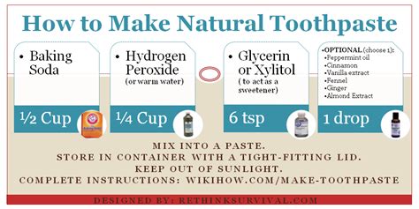 Image result for Natural Toothpaste Making