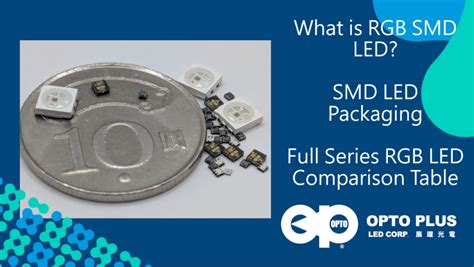Image result for SMD LED Comparison