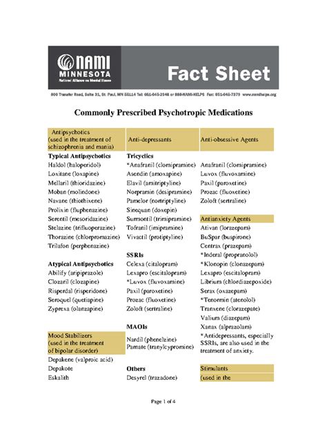 Quick reference guide to psych. medications - Commonly Prescribed ...