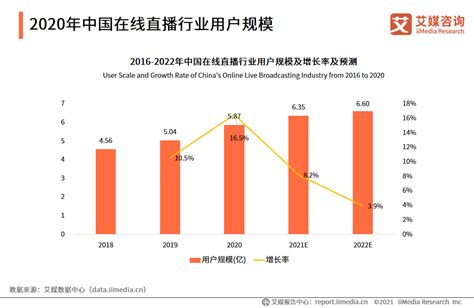 2020年中国O2O行业市场现状及发展前景分析 2020年市场规模或将近3万亿元_前瞻趋势 - 前瞻产业研究院