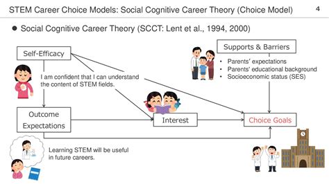 Analysis of Factors Affecting STEM Career Choice: A Comparison of PISA ...