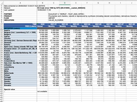 Image result for CSV File How Many Sheets