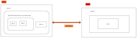 Image result for SQL Server Failover Cluster Instance
