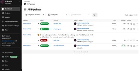 Image result for Continuous Integration Tools for Python