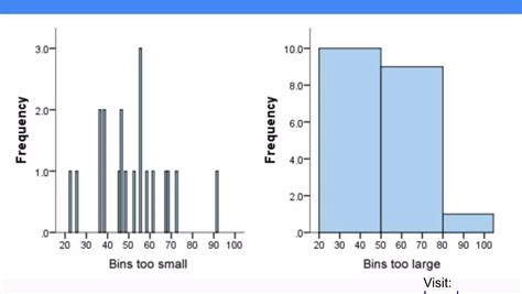 Statquest Normal Distribution Histogram 的图像结果
