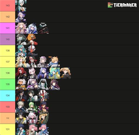Etheria: Restart Tier List (Community Rankings) - TierMaker