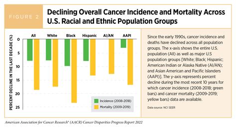 Prostate Cancer Statistics 2022