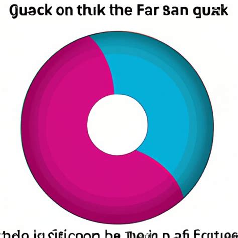 Image result for Quark Chart
