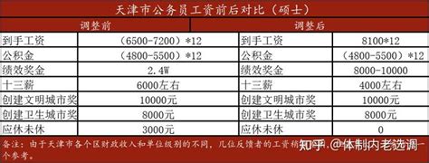 基本工资表excel模板下载-PPT家园