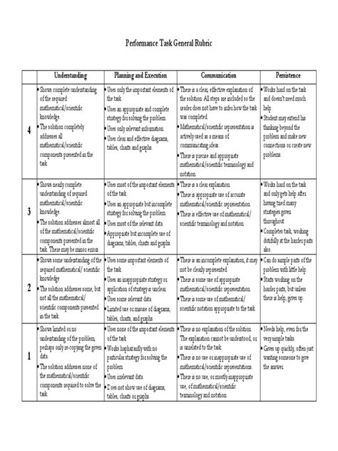 Image result for Math Performance Task Rubric