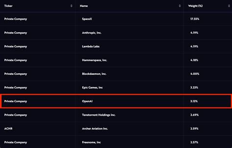 Openai Stock Symbol 的图像结果